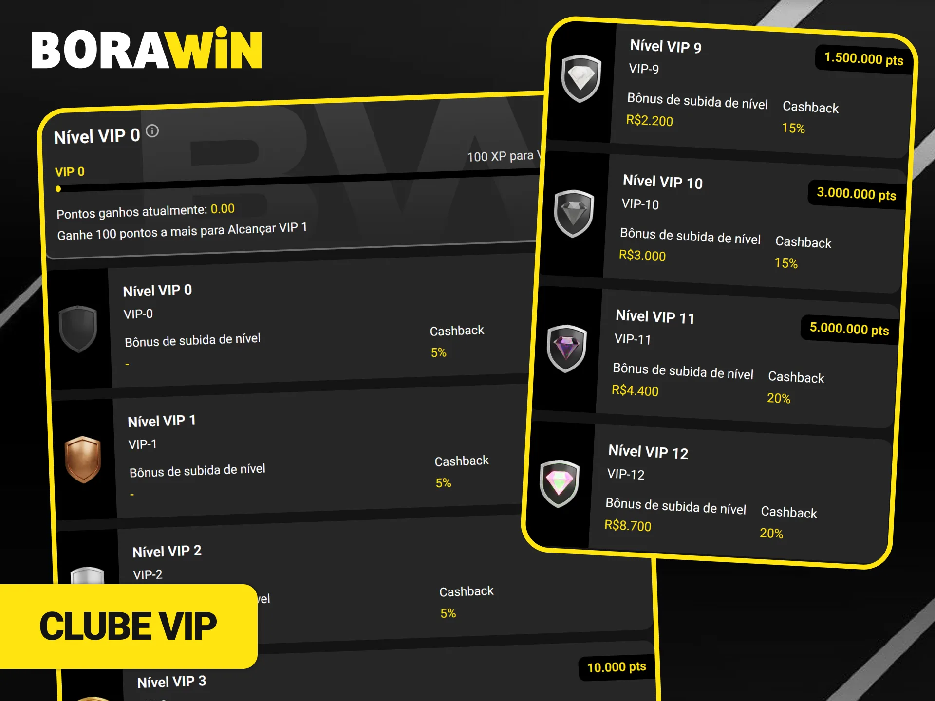 Torne-se um membro exclusivo e suba de nível no Clube VIP BoraWin.